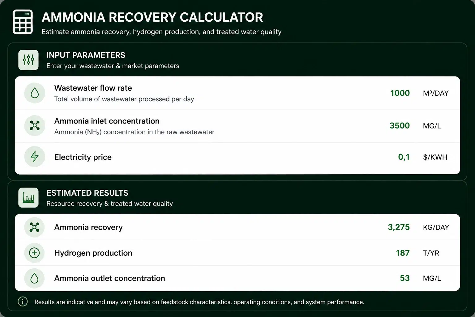 OTAR-calculator